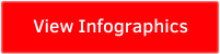 infographics
